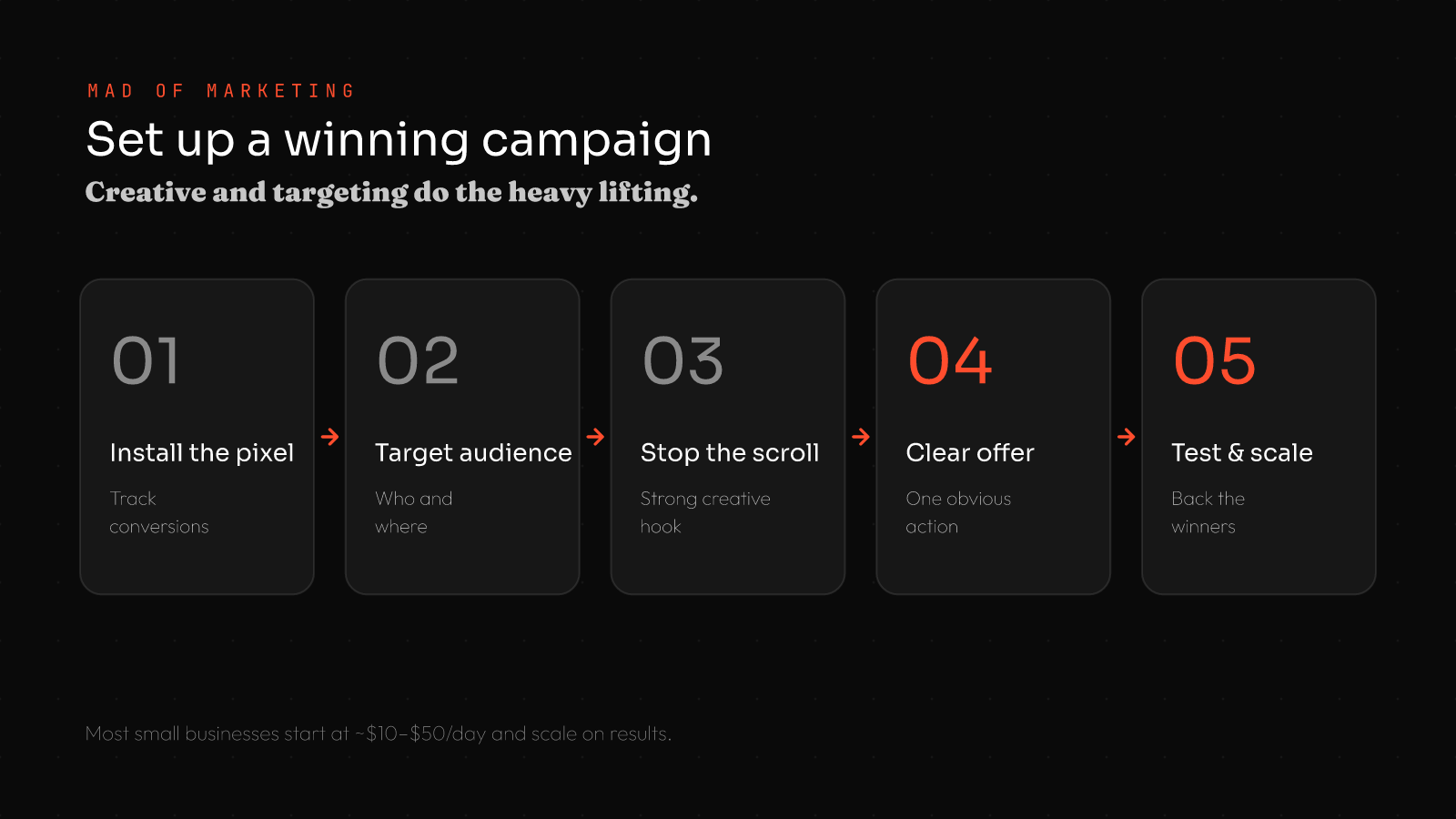 How to set up a winning Facebook ads campaign for small business: 1 install the pixel, 2 target your audience, 3 stop the scroll with creative, 4 clear offer, 5 test and scale