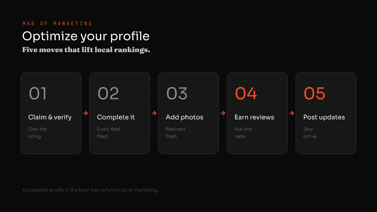 How to optimize your Google Business Profile in 5 steps: 1 claim and verify, 2 complete every field, 3 add photos, 4 earn reviews, 5 post updates