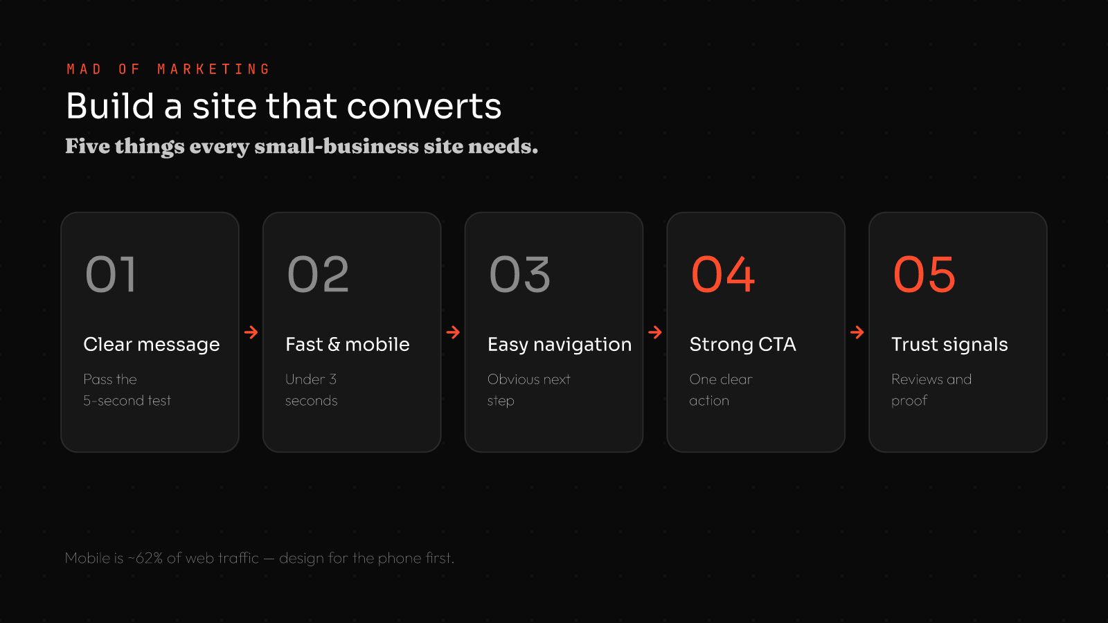 Five essentials of website design for small business: 1 clear message that passes the 5-second test, 2 fast and mobile, 3 easy navigation, 4 strong call to action, 5 trust signals