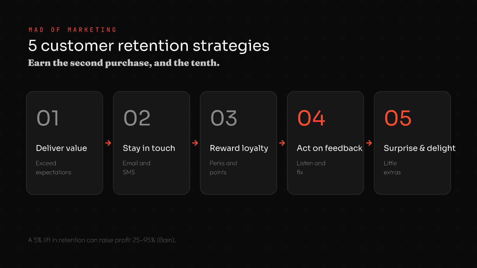 Five customer retention strategies for small business: 1 deliver value, 2 stay in touch, 3 reward loyalty, 4 act on feedback, 5 surprise and delight