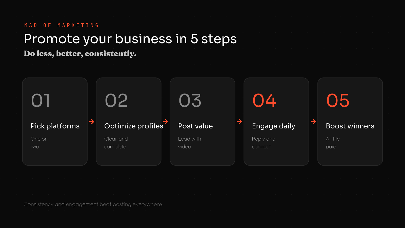 How to promote your business on social media in 5 steps: 1 pick platforms, 2 optimize profiles, 3 post value led by video, 4 engage daily, 5 boost winners with a little paid