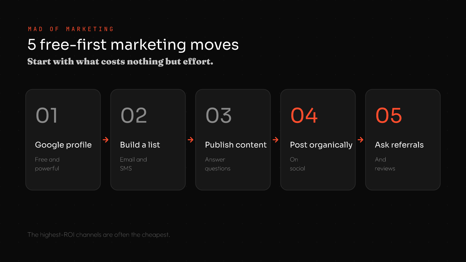 Five free-first marketing moves for small business: 1 Google profile, 2 build an email and SMS list, 3 publish content, 4 post organically on social, 5 ask for referrals and reviews