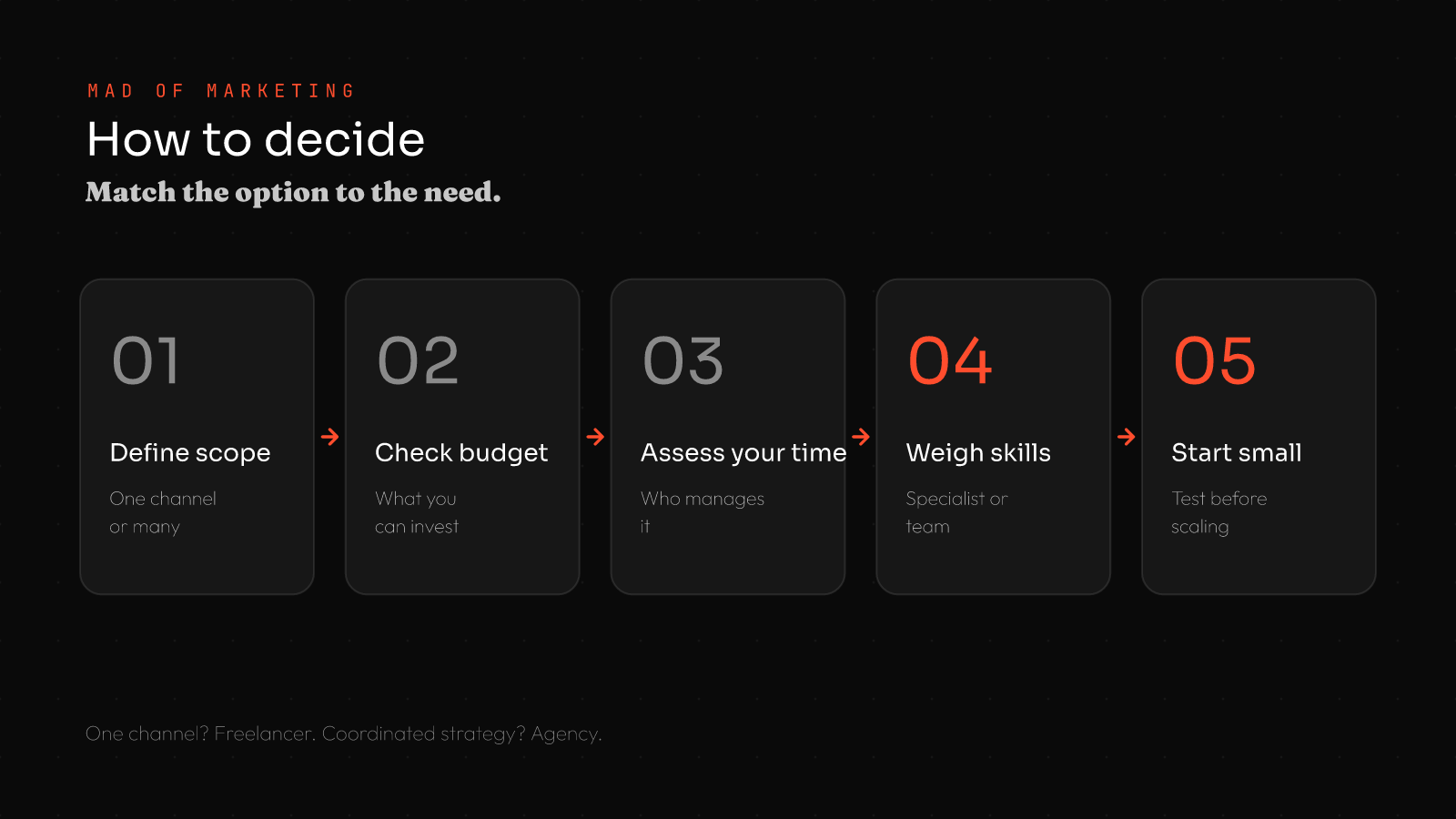 How to decide between a marketing agency and a freelancer: 1 define scope, 2 check budget, 3 assess your time, 4 weigh skills, 5 start small