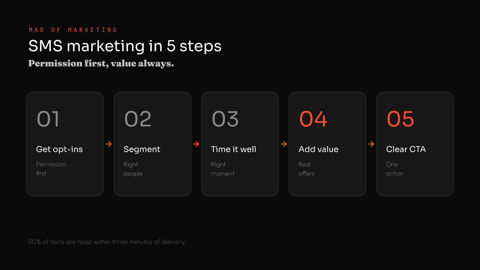 How to do SMS marketing for small business in 5 steps: 1 get opt-ins, 2 segment, 3 time it well, 4 add value, 5 include a clear CTA