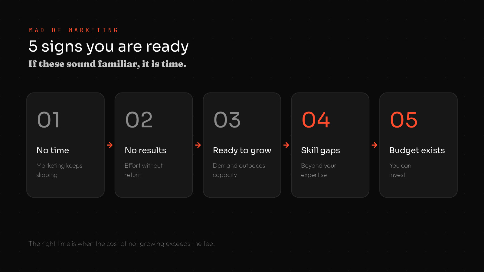 Five signs you are ready to hire a marketing agency: 1 no time, 2 no results, 3 ready to grow, 4 skill gaps, 5 budget exists