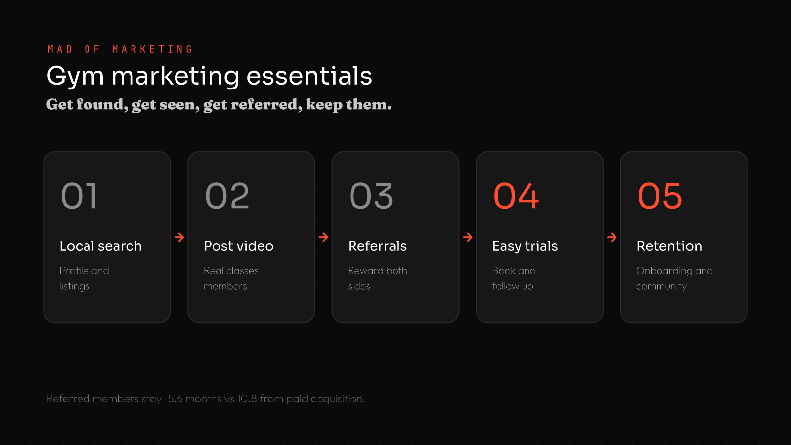 Gym marketing essentials: 1 own local search, 2 lead with video, 3 build a referral engine, 4 make the trial frictionless, 5 defend retention