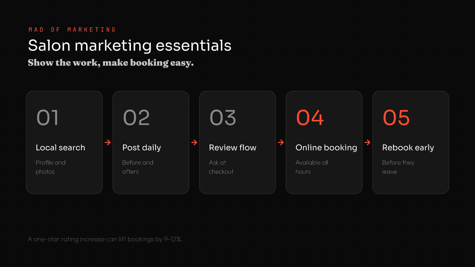 Salon marketing essentials: 1 own local search, 2 show your work daily, 3 build review flow, 4 online booking, 5 rebook and retain